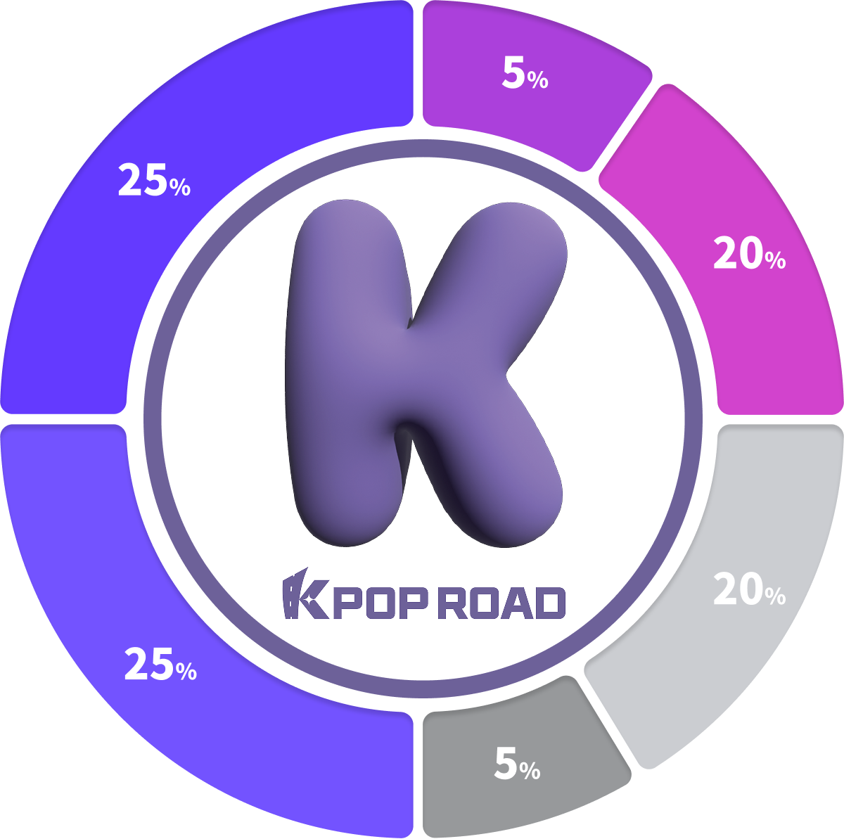 Tokenomics Chart